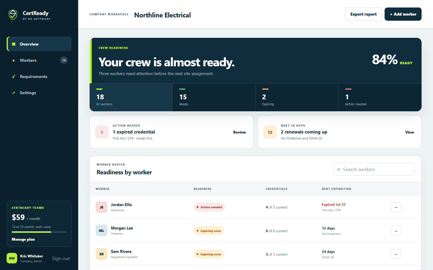 CertReady Teams readiness dashboard